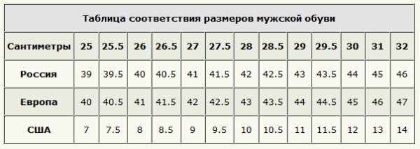 Боксерки Lonsdale Rufford черн/крас 160048