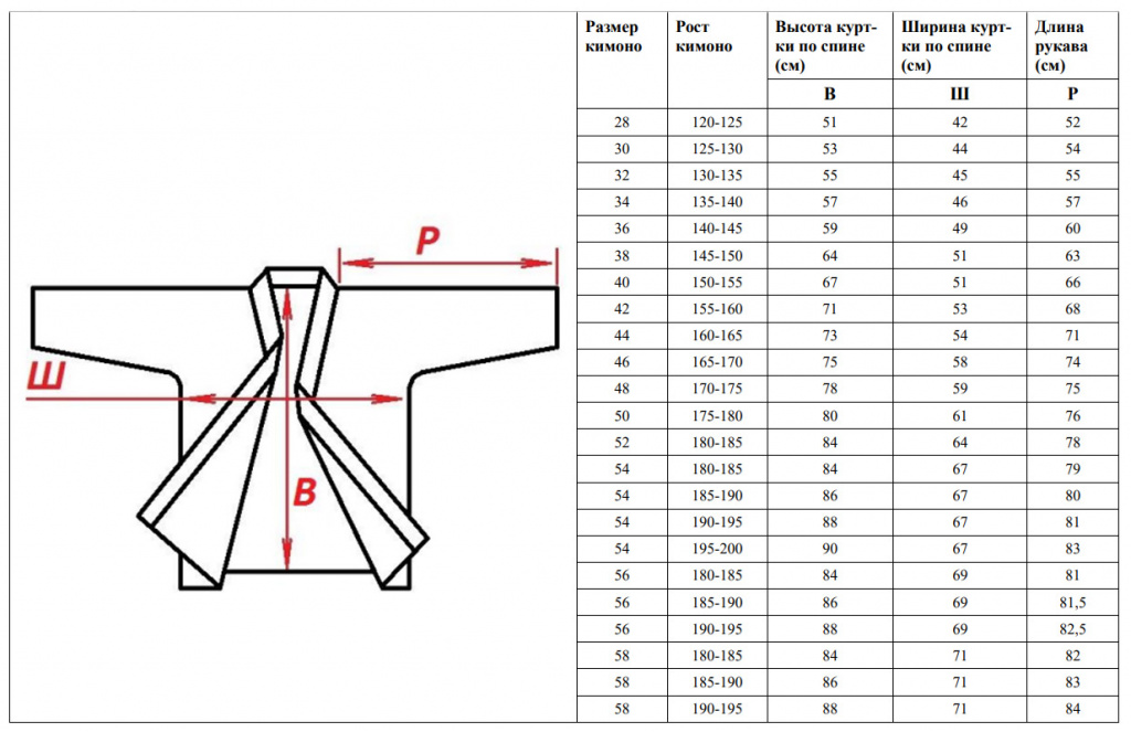 Размер кимоно рост. Кимоно для самбо Размерная сетка. Таблица размеров кимоно для каратэ. Размерная сетка кимоно для каратэ. Кимоно Рей-спорт Размерная сетка.